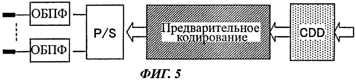 Передатчик (варианты) и способ передачи сигнала (варианты) (патент 2533808)