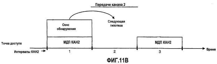 Обнаружение и демодуляция данных для систем беспроводной связи (патент 2402167)