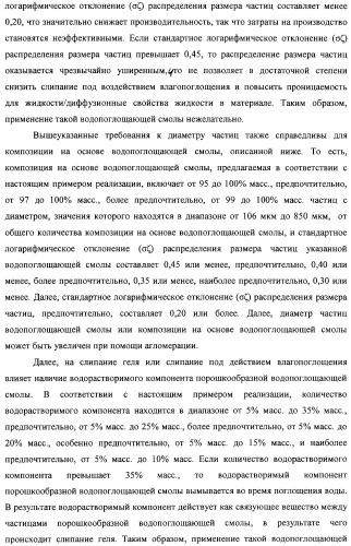 Водопоглощающая композиция на основе смол, способ ее изготовления (варианты), поглотитель и поглощающее изделие на ее основе (патент 2333229)