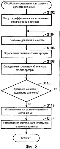 Устройство измерения параметров кровяного давления (патент 2506039)