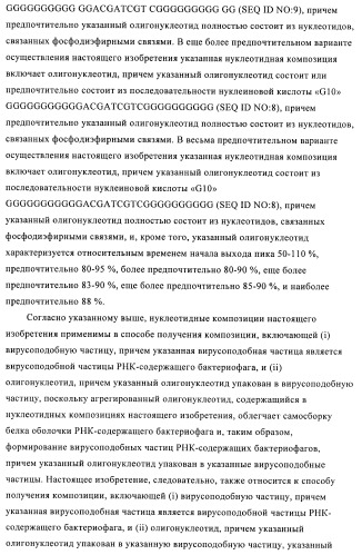 Способы упаковки олигонуклеотидов в вирусоподобные частицы рнк-содержащих бактериофагов (патент 2476595)