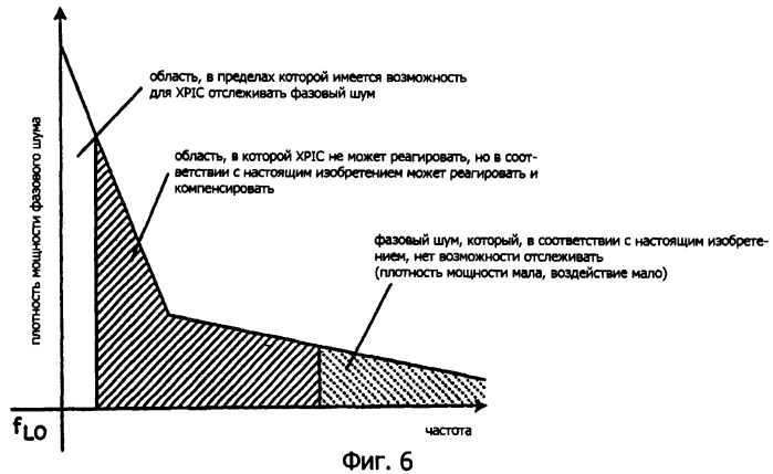 Способ и устройство подавления кросс-поляризационной помехи (патент 2369969)