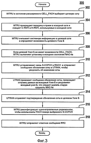 Обновление/повторный выбор соты во время расширенного состояния канала доступа прямой линии связи соты (cell_fach) (патент 2476014)