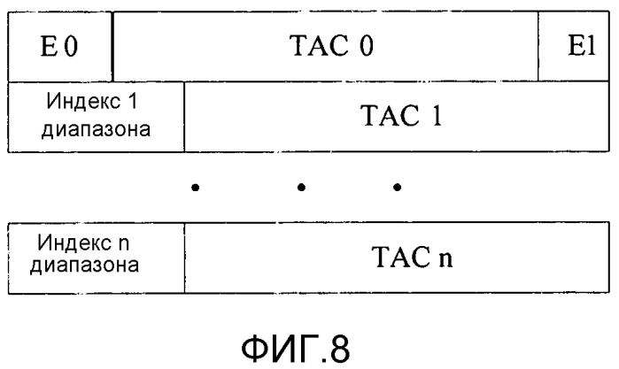 Способ поддержания таймера опережения по времени, базовая станция и терминальное оборудование (патент 2569665)