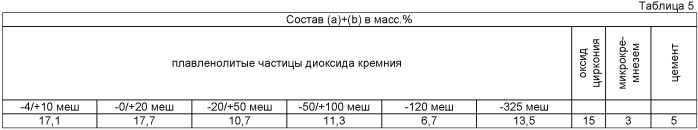 Самовыравнивающаяся бетонная смесь (патент 2533785)