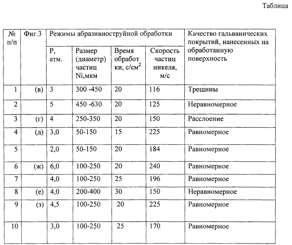 Способ подготовки поверхности изделий из циркония или сплавов на его основе перед гальваническим никелированием (патент 2649112)