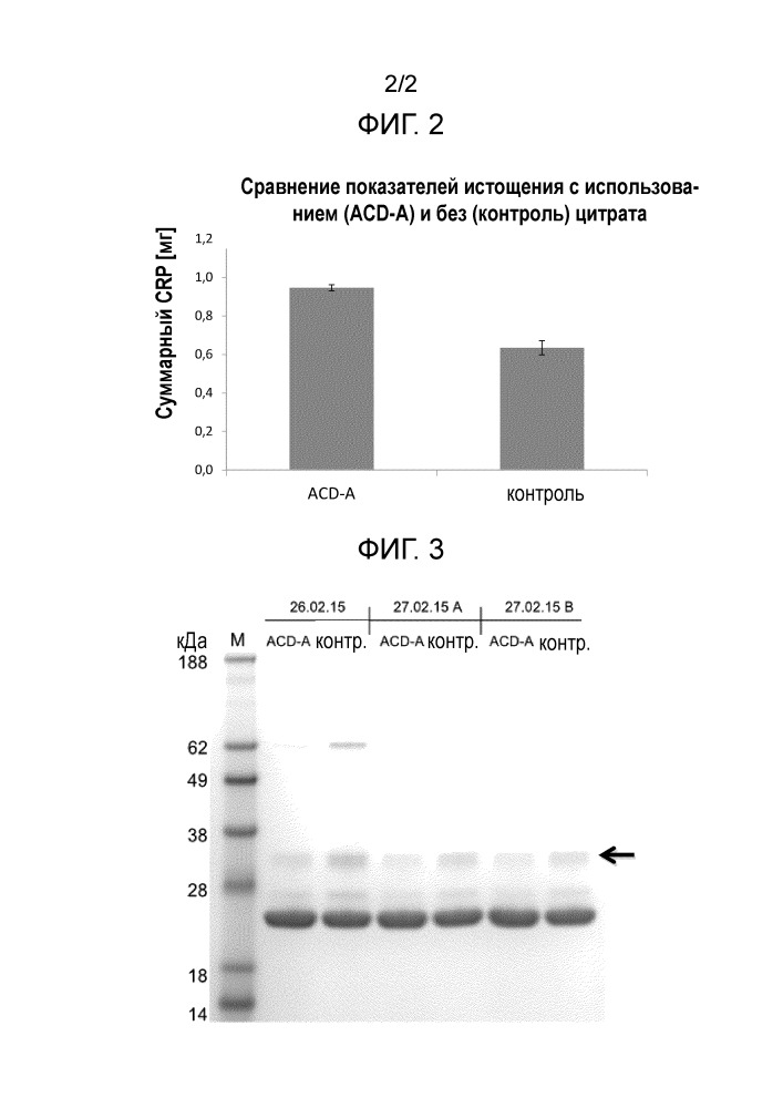 Применение раствора цитрата для очистки crp с помощью аффинной хроматографии с использованием фосфохолина и его производных (патент 2663138)