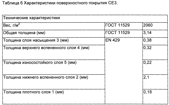 Поверхностное покрытие, содержащее пластификатор на основе цитрата (патент 2578146)