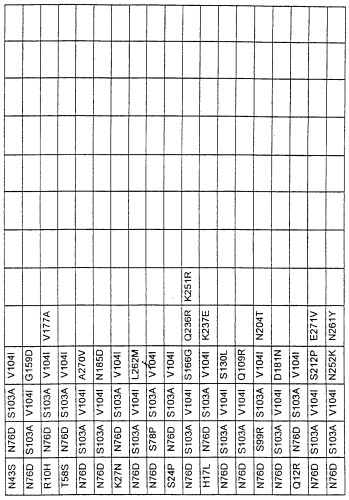 Варианты протеазы, замещенные в нескольких положениях (патент 2269572)