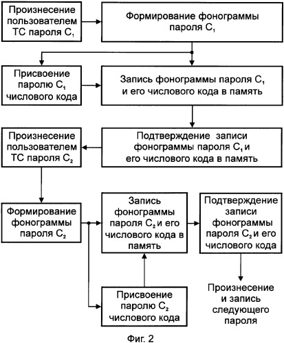 Система для идентификации пользователя транспортного средства (патент 2330771)