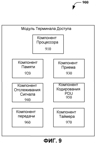 Способ и устройство для быстрого переключения сот, основанного на управлении доступом к среде передачи, применительно к технологии высокоскоростного пакетного доступа (патент 2476013)