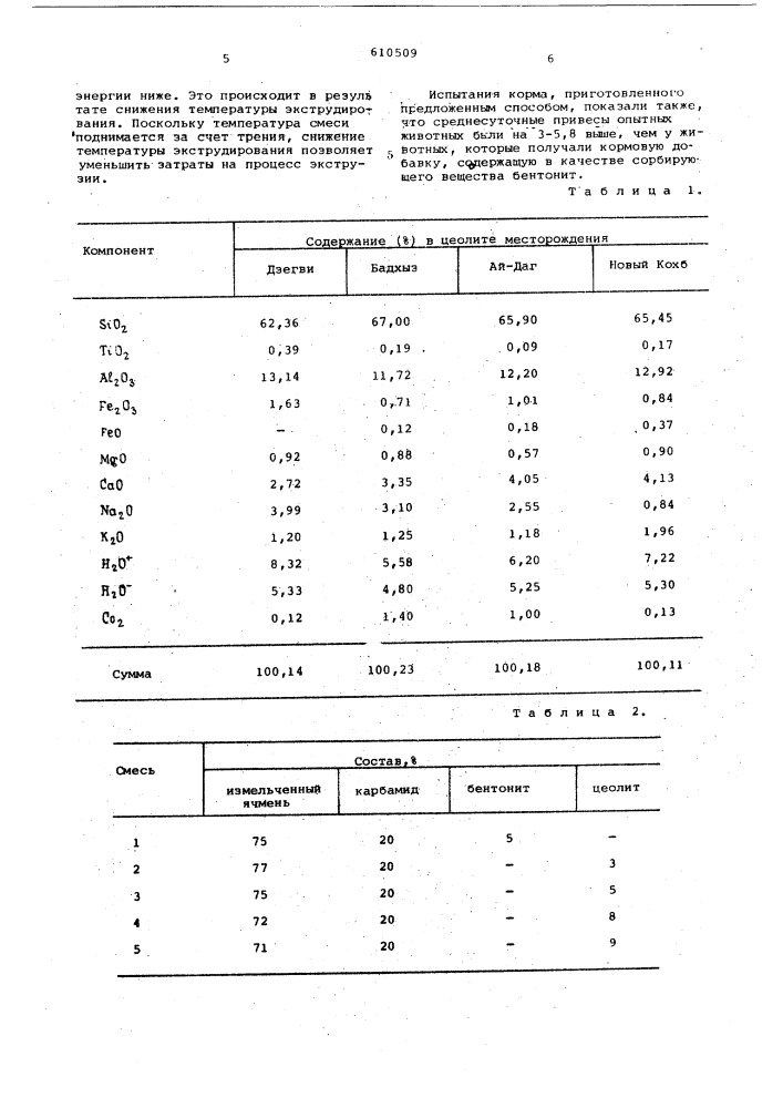 Способ производства корма для жвачных животных (патент 610509)