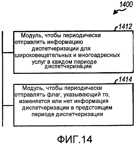 Способ и устройство для отправки информации диспетчеризации для широковещательных и многоадресных услуг в системе сотовой связи (патент 2455777)