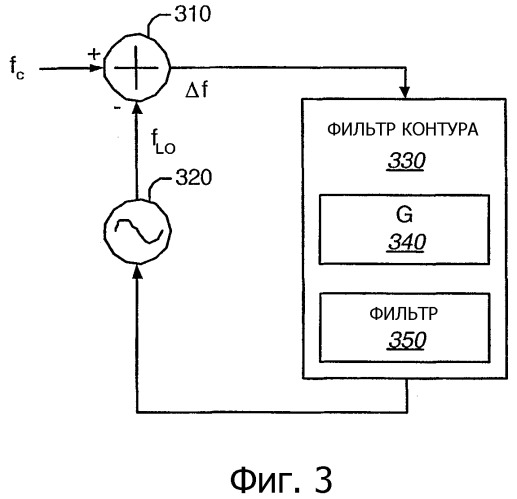 Слежение за частотой с использованием внутреннего и внешнего контуров (патент 2342779)