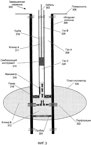 Способ и система для интерпретации испытаний свабированием с использованием нелинейной регрессии (патент 2474682)