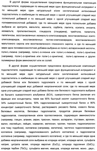 Композиция интенсивного подсластителя с витамином и подслащенные ею композиции (патент 2415609)