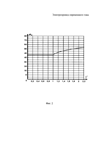 Электропривод переменного тока (патент 2582202)