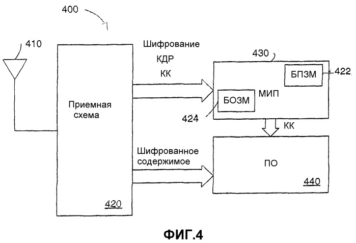 Способ и устройство для защиты в системе обработки данных (патент 2356170)