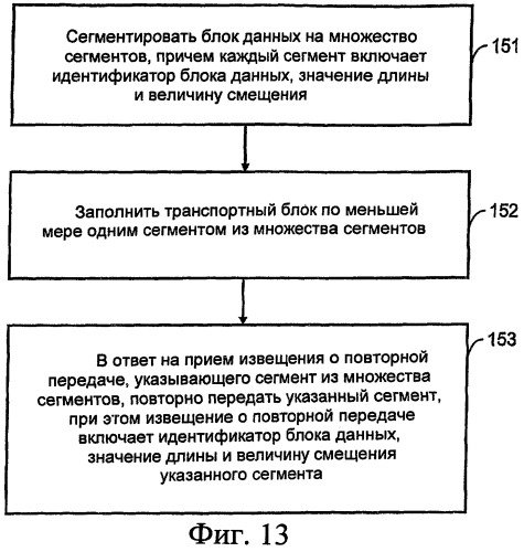 Гибкая схема сегментации для систем связи (патент 2409898)