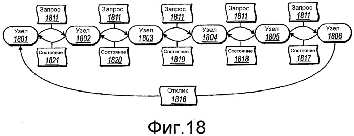 Взаимодействие между соседствами в рамках объединения по механизму рандеву (патент 2433461)