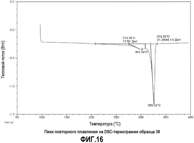 Смешанные фторполимерные композиции, имеющие множественные фторполимеры, обрабатываемые в расплаве (патент 2549562)