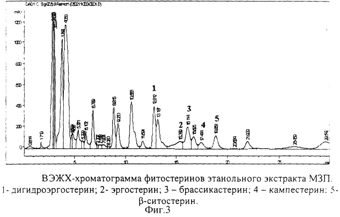 Лечебно-профилактическое средство для восстановления нарушений половых функций, способ получения масла зародышей пшеницы и способ получения концентрата масла зародышей пшеницы для восстановления нарушений половых функций (патент 2317099)