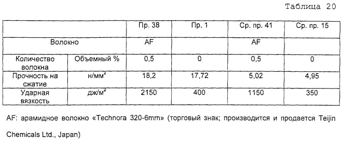 Отвержденная форма силиката кальция, имеющая высокую прочность (патент 2253635)