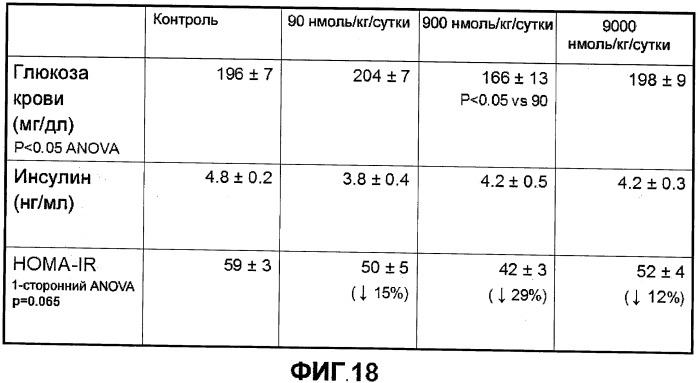 Новый пептид, участвующий в энергетическом гомеостазе (патент 2409590)