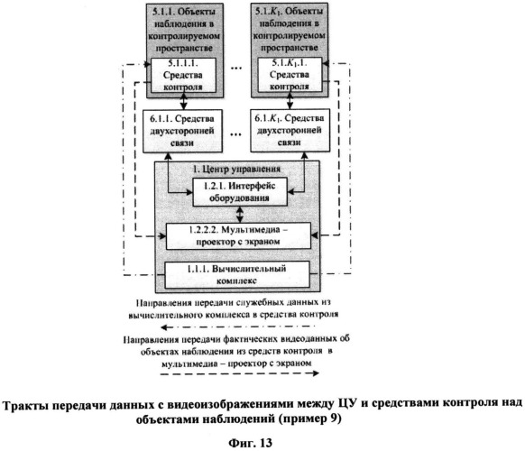 Система ситуационно-аналитических центров организационной системы (патент 2533090)