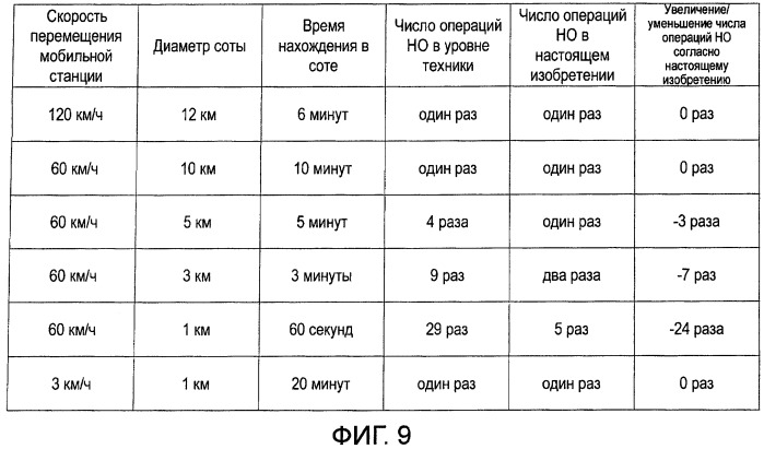 Способ передачи обслуживания между базовыми станциями, система радиосвязи, способ управления drx, базовая станция и терминал связи (патент 2474051)