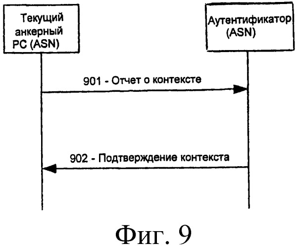 Способ согласования и передачи информации об интервале времени обновления местоположения (патент 2437218)