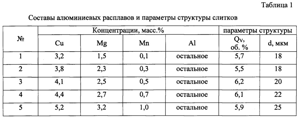 Способ получения слитков из бор-содержащего материала на основе алюминия (патент 2618300)
