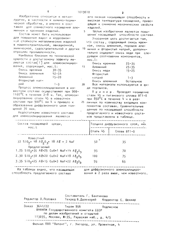 Состав для алюмосилицирования металлических изделий (патент 1019010)