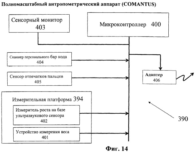 Глобальная система предотвращения и слежения за избыточным весом и ожирением (патент 2421133)