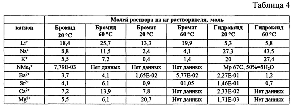 Проточная батарея и регенерационная система с улучшенной безопасностью (патент 2624628)