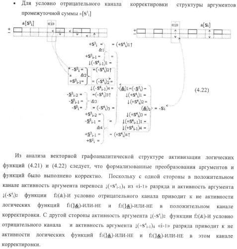 Функциональная структура корректировки аргументов промежуточной суммы &#177;[s3i] параллельного сумматора в позиционно-знаковых кодах f(+/-) (патент 2378681)