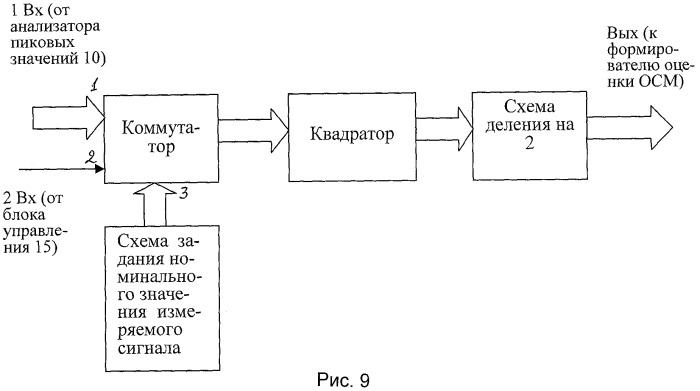 Способ измерения мгновенных и средних значений абсолютной и относительной мощности акустических сигналов и устройство для его осуществления (патент 2458340)