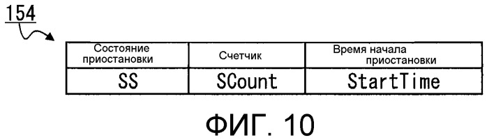 Узловое устройство и способ связи (патент 2502203)