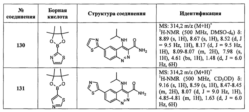 Ингибиторы активности киназы lrrk2 (патент 2637936)