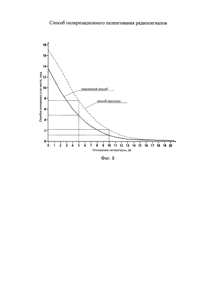 Способ поляризационного пеленгования радиосигналов (патент 2624449)