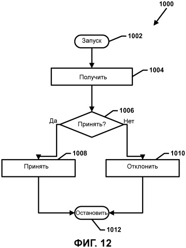 Разрешение конфликтов (патент 2491621)