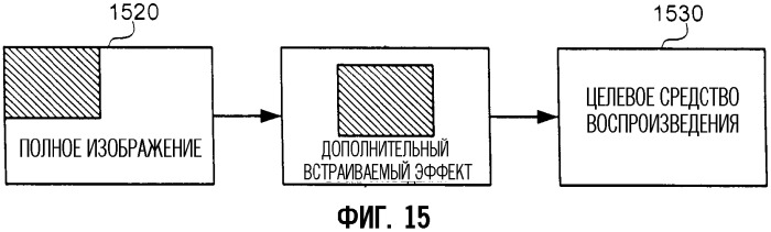 Системная архитектура и связанные с ней способы динамического добавления программных компонентов для расширения функциональных возможностей системных процессов (патент 2353968)