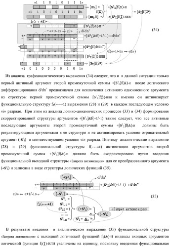 Функциональная структура предварительного сумматора f  [ni]&amp;[mi](2n) параллельно-последовательного умножителя f  ( ) условно &quot;i&quot; разряда для суммирования позиционных аргументов слагаемых [ni]f(2n) и [mi]f(2n) частичных произведений с применением арифметических аксиом троичной системы счисления f(+1,0,-1) с формированием результирующей суммы [s ]f(2n) в позиционном формате (патент 2443008)