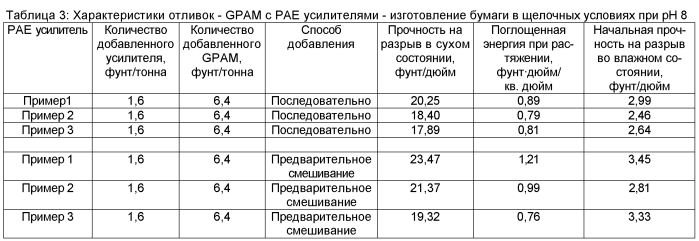 Бумага и способы производства бумаги (патент 2581862)