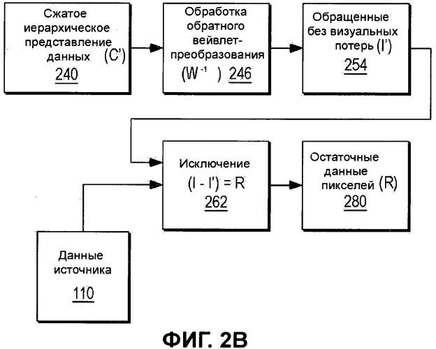 Способы и устройство для эффективного распространения данных изображения (патент 2504102)