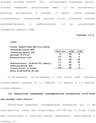 Способ получения монатина (патент 2505606)