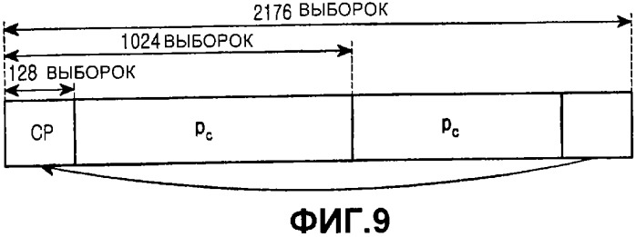 Устройство и способ передачи/приема пилот-сигнала в системе связи, использующей схему ofdm (патент 2333606)