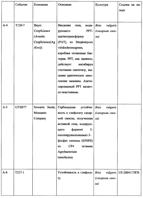 Комбинация активных соединений, а также содержащая комбинацию композиция и их применение, семя, обработанное комбинацией или композицией, и способ борьбы для защиты сельскохозяйственных культур (патент 2615834)