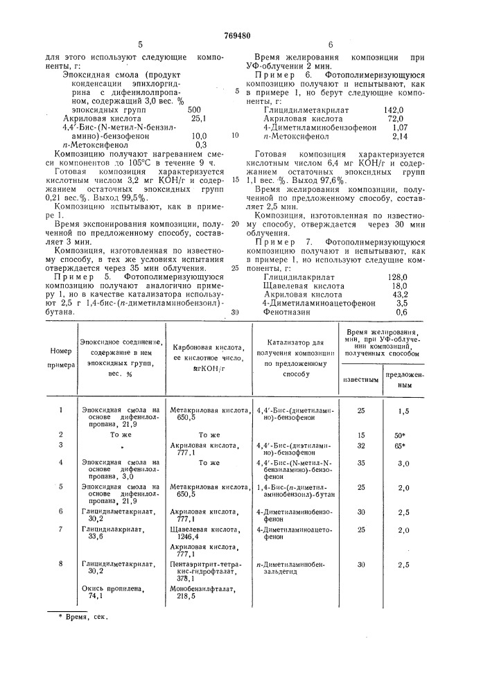 Способ получения фотополимеризующейся композиции (патент 769480)