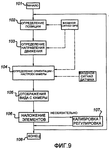 Навигационное устройство с информацией, получаемой от камеры (патент 2375756)